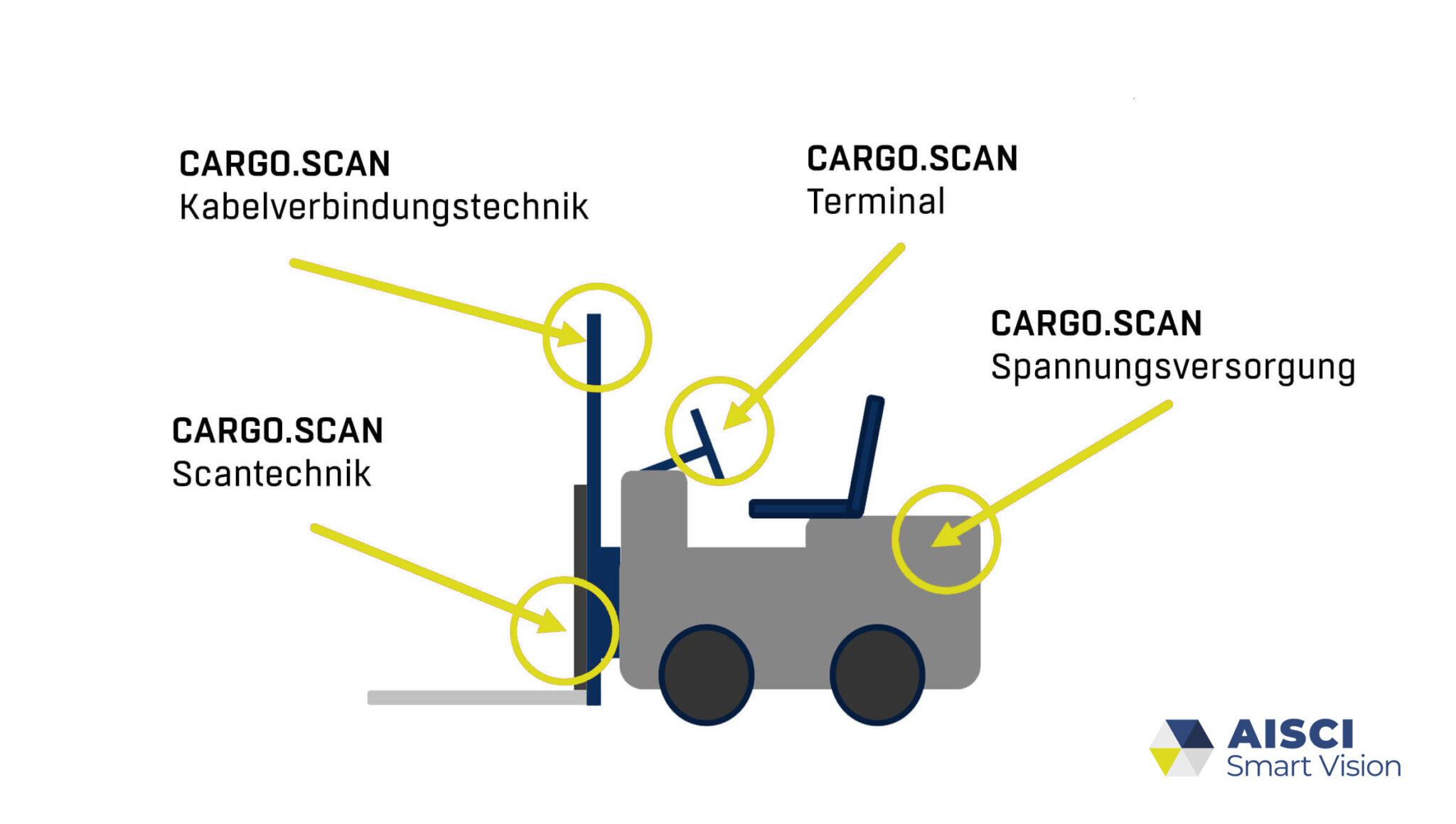 CARGO.SCAN-Modularer-Aufbau